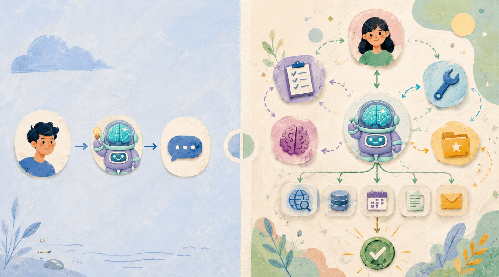 Illustration comparant un chatbot et un agent IA : à gauche, un utilisateur pose une question et le chatbot répond, une question pour une réponse. À droite, un agent IA orchestre plusieurs outils (recherche web, base de données, agenda, document, email) et boucle jusqu'à un résultat validé.