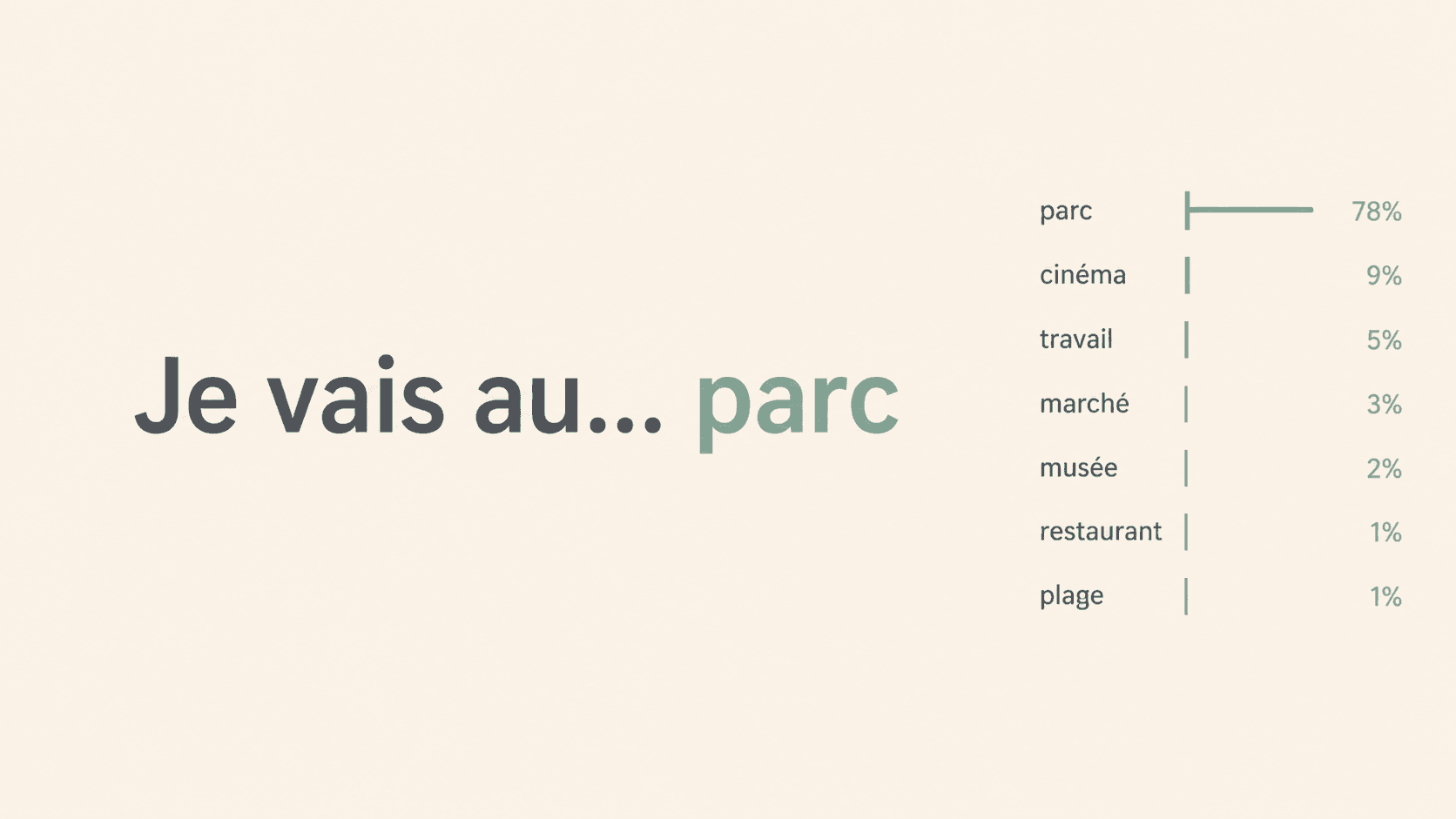 c'est quoi un LLM?